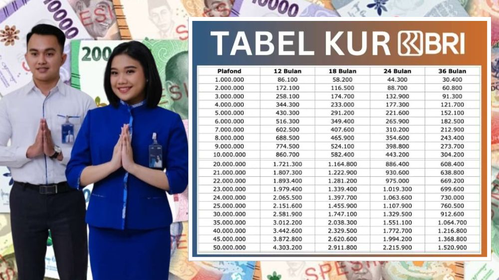 Cicilan Mulai 600 Ribuan, Tenor Hingga 5 Tahun, Simak KUR BRI Tabel Angsuran 25 Juta dan Syarat Pengajuannya