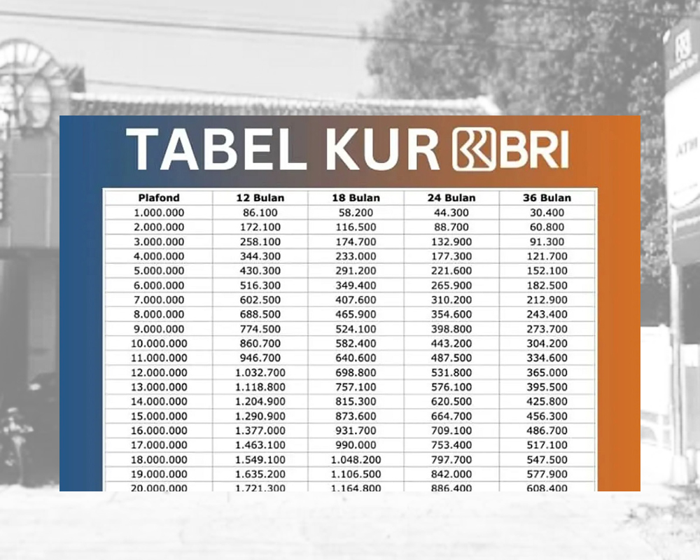 Update Tabel KUR BRI 2025 Pinjaman 500 Juta Lengkap dengan Pilihan Tenor, Lihat Simulasi Berikut