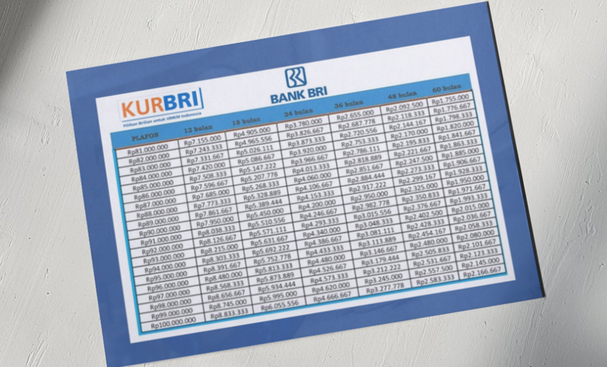 Tabel Angsuran KUR BRI Terbaru 2025: Cicilan Ringan Mulai Rp88 Ribu per Bulan