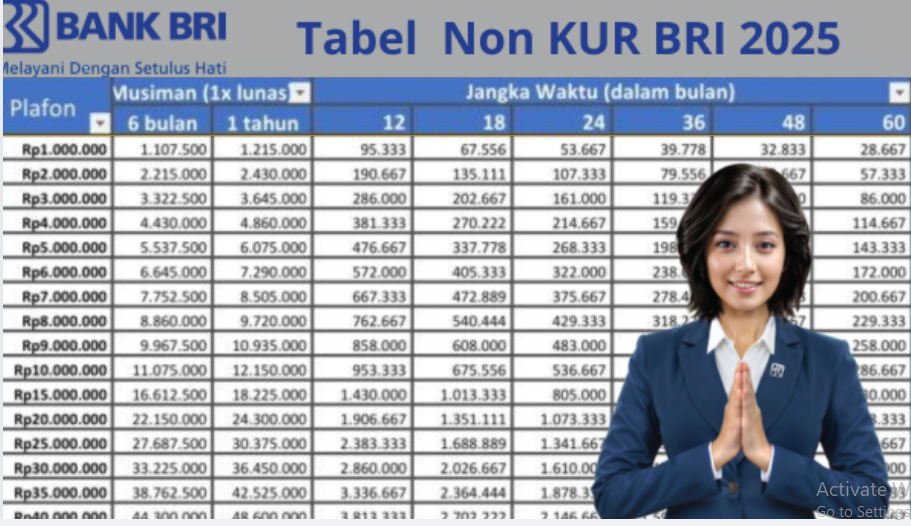 Tabel Pinjaman Non KUR BRI 2025, Plafon Rp250.000.000 Angsuran Cuma Rp146.000 Perbulan, Simak Tips Pengajuanya