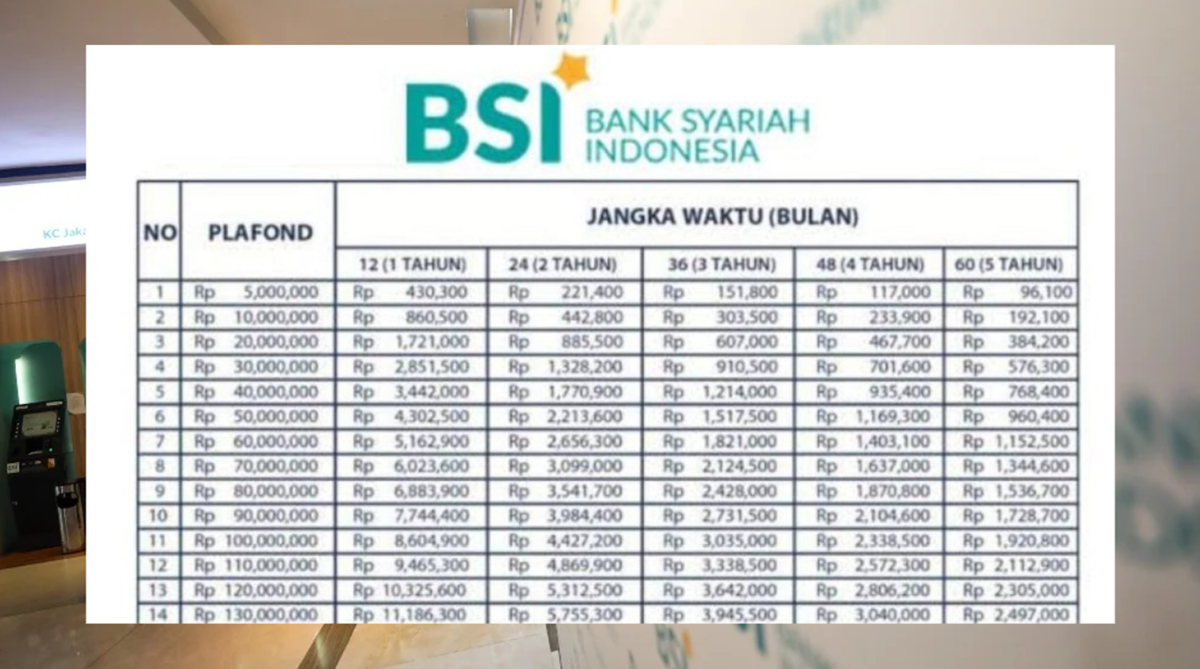 Modal Usaha Rp50 Juta Tanpa Agunan? Begini Skema KUR BSI 2025