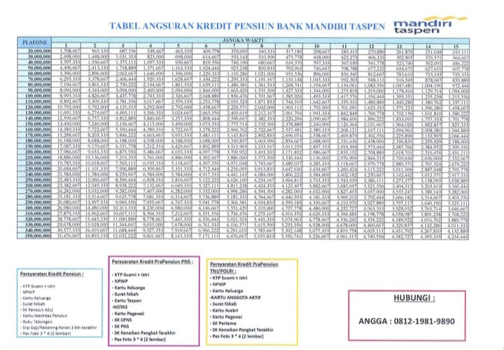 Cicilan Mulai Rp60 Ribuan Aja! Ini Simulasi Kredit Pensiunan Mandiri Taspen, Limit Besar Hingga Rp500 Juta!