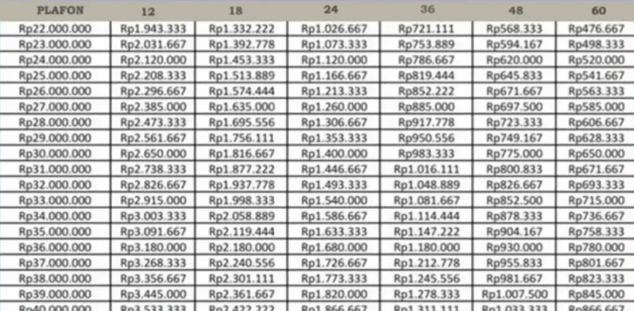 Angsuran KUR BRI 100 Juta 5 Tahun Bisa di Cicil Berapa? Berikut Penjelasan Tabel Secara LEngkap
