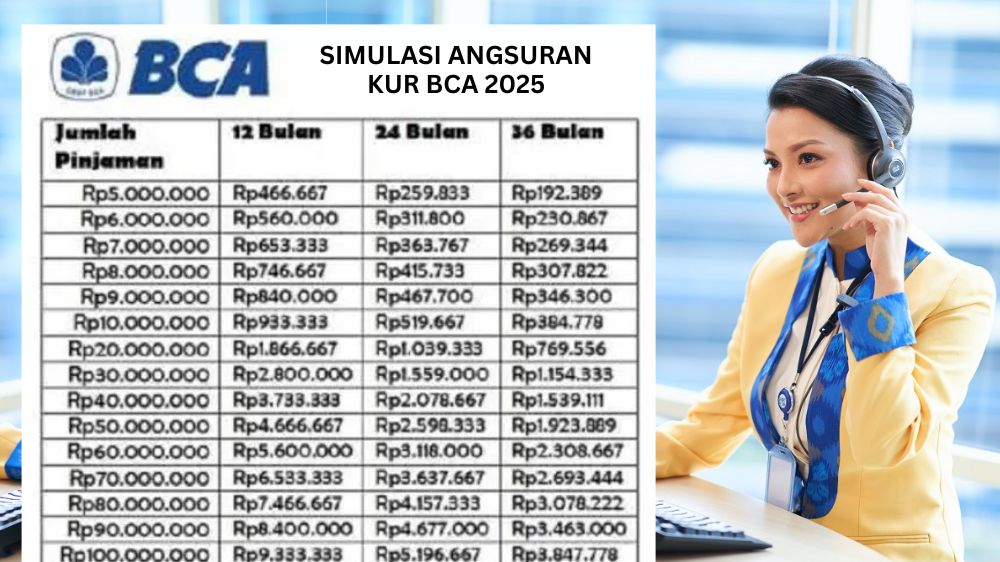 Kini KUR BCA 2025 Tanpa Jaminan! Cek Angsuran Terendah untuk Pinjaman Rp25 Juta-Rp100 Juta, Mulai Rp400 Ribuan