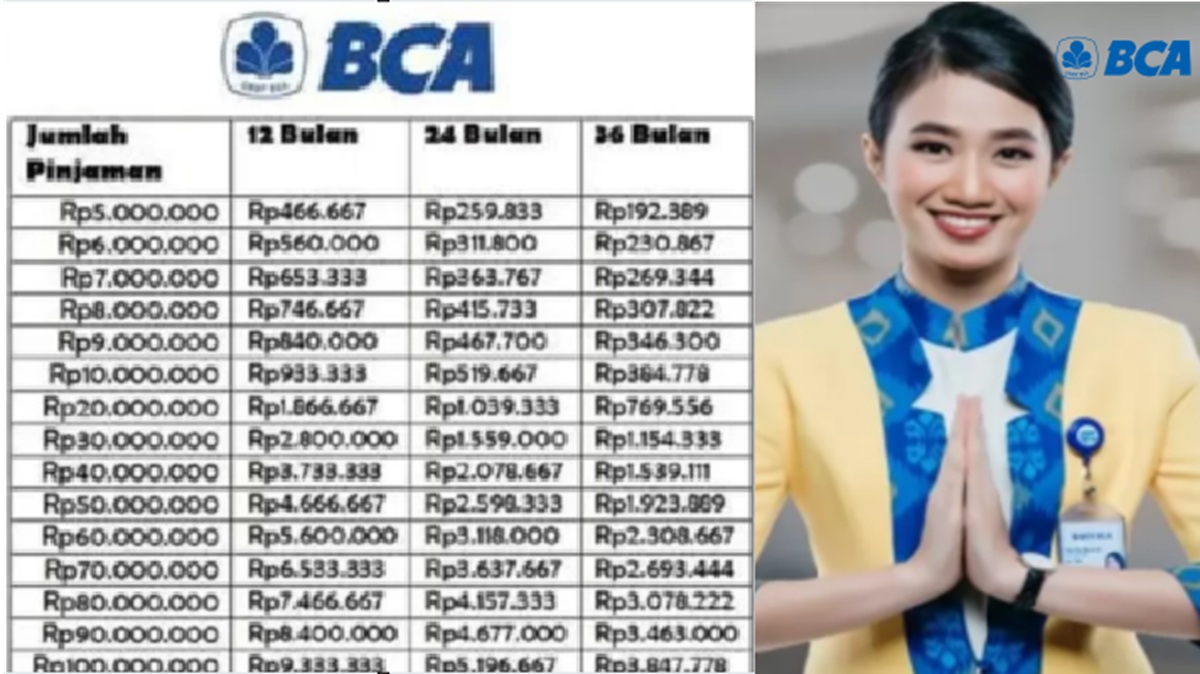 Update Terbaru Simulasi KUR Bank BCA: Pinjam 500 Juta Cicilan Bulanan Mulai 1 Jutaan Saja! Ajukan Sekarang!
