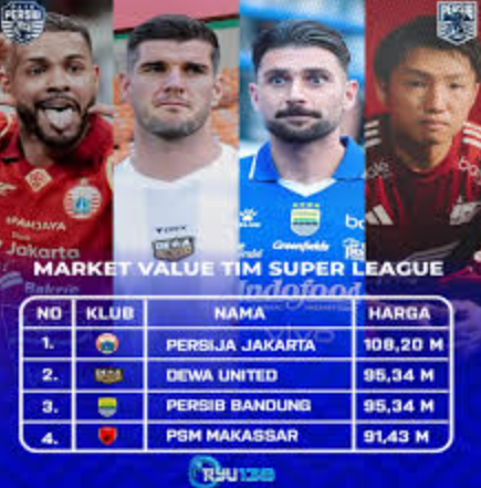 Market Value Klub Liga 1 2025/26: Persija di Puncak, Persib Mengintai!