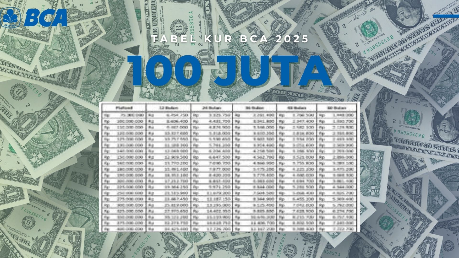 Pinjam Modal dengan Bunga RIngan, Berikut Simulasi Cicilan KUR BCA 2025 Rp100 Juta dan Cara Pengajuan