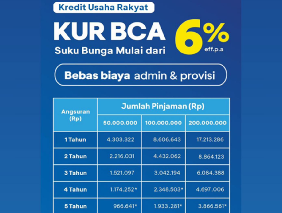 Berapa Lama Pengajuan KUR BCA Online? Cek Syarat, Tabel Pinjaman, dan Angsurannya Lengkap Disini