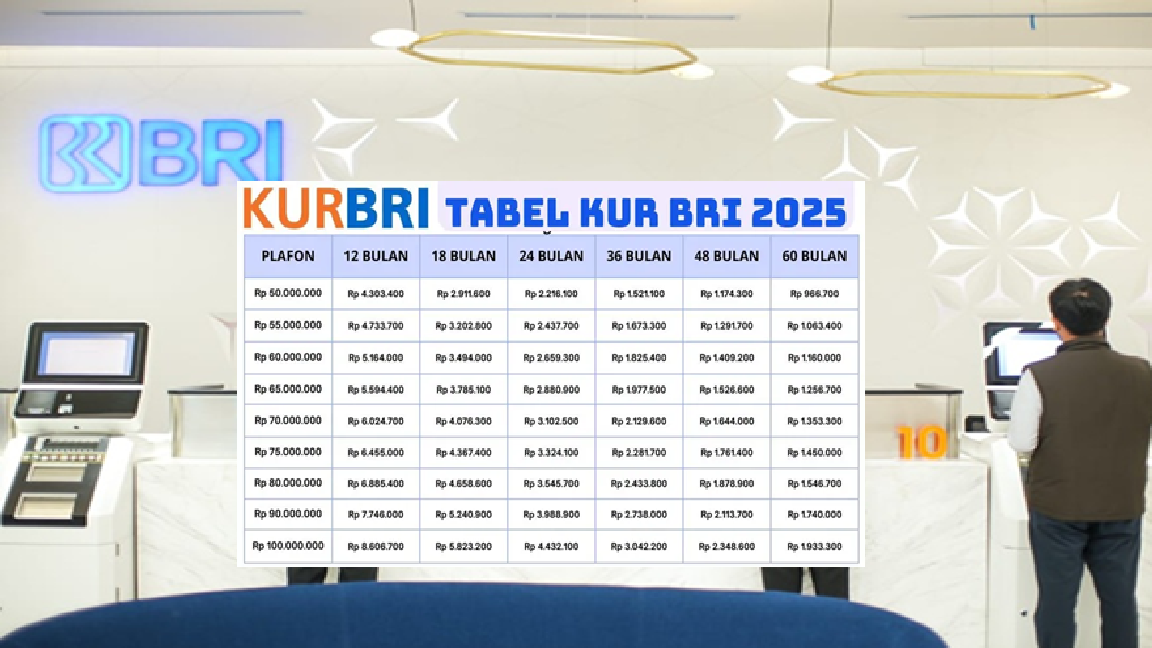 Mau Pinjam Modal Ringan? Ini Daftar Angsuran KUR BRI 2025, Plafon Rp10–50 Juta dengan Bunga Rendah!
