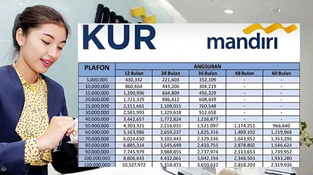 Tabel KUR Mandiri Oktober 2025, Skema Pinjaman Rp10 Juta-500 Juta dengan Cicilan Ringan dan Tenor Panjang
