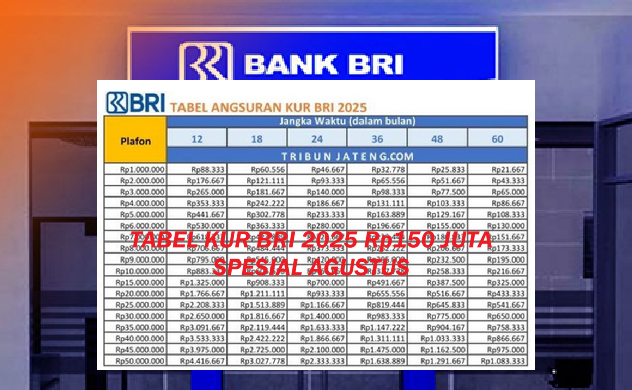 Spesial Bulan Agustus! KUR BRI 2025 Berikan Pinjaman Untuk UMKM Hingga Rp150 Juta, Begini Skema Lengkapnya..