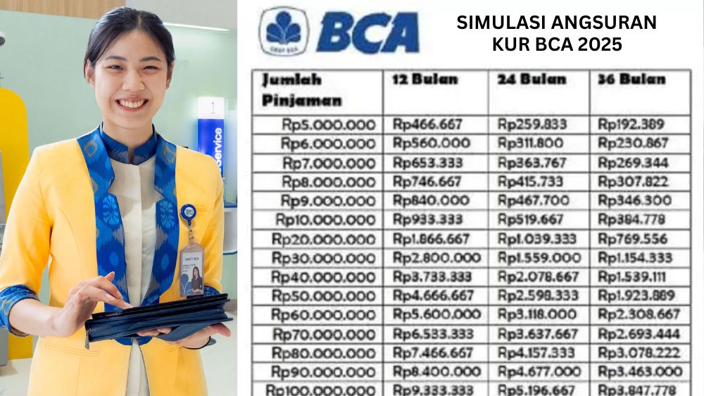 Hutang 100 Juta di Bank BCA Angsurannya Berapa, Ini Simulasi Cicilan KUR dan Panduan Tenor Sampai 5 Tahun