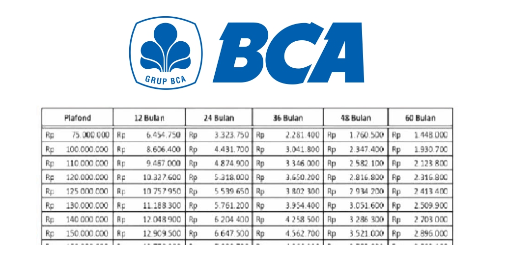 Valid Hingga Akhir Tahun, Ini Simulasi KUR BCA 2025 Hingga Plafon 150 Juta Lengkap dengan Cicilan Terendah