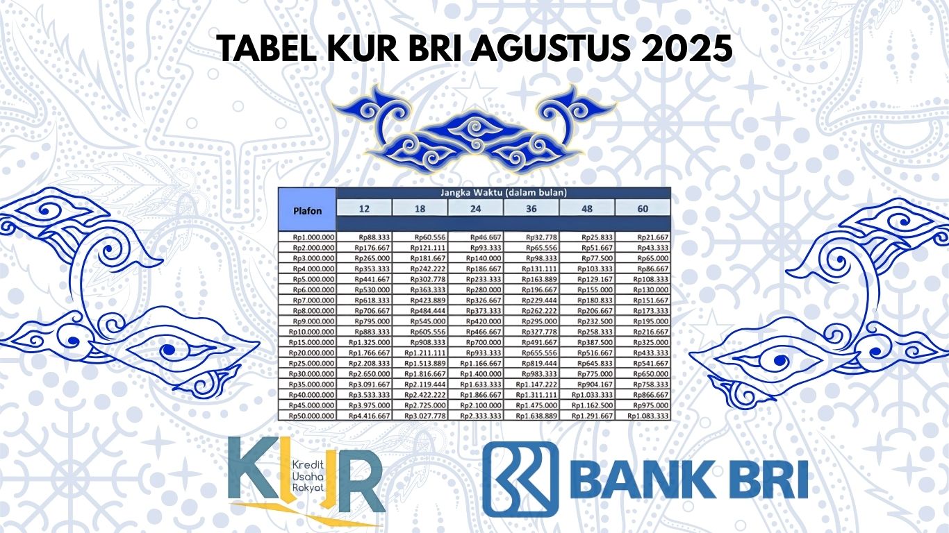 Mau Pinjaman Sampai 100 Juta Tanpa Agunan? Simak KUR BRI Agustus 2025 Lengkap Dengan Cara Pengajuannya