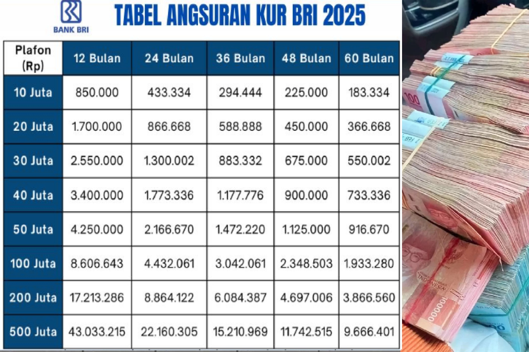 Cicilan Bulanan Cuma 2 Jutaan! Intip Skema Terbaru Pinjaman KUR 100 Juta Tenor 5 Tahun dari Bank BRI!