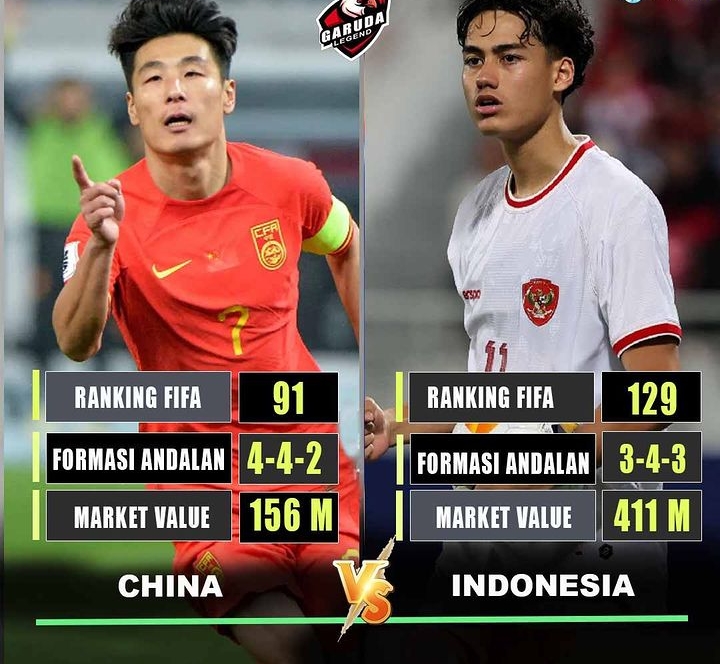 Indonesia Vs China; Perbedaan Rangking FIFA, Formasi Andalan Serta Market Value Jadi Sorotan! Laga Krusial 