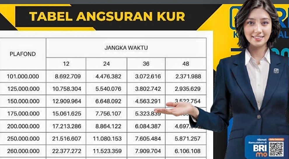 Rincian Tabel KUR BRI 2025, Angsuran 100-200 Juta Cicilannya Segini Aja, Terjangkau dengan Bunga 6 Persen
