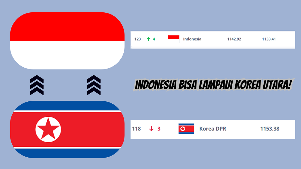 Indonesia Salip Ranking FIFA Korea Utara? Bisa Dilakukan Jika Skenario Ini Terjadi! Berikut Penjelasannya