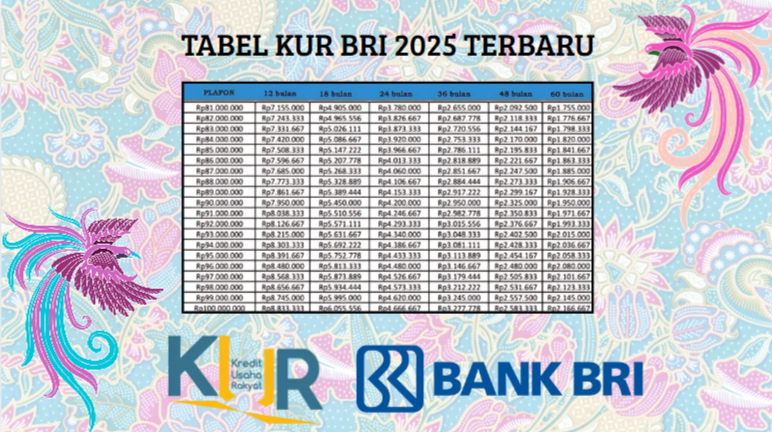 Skema Tabel Pinjaman Modal Usaha KUR BRI 2025! Cek Sekarang Juga!