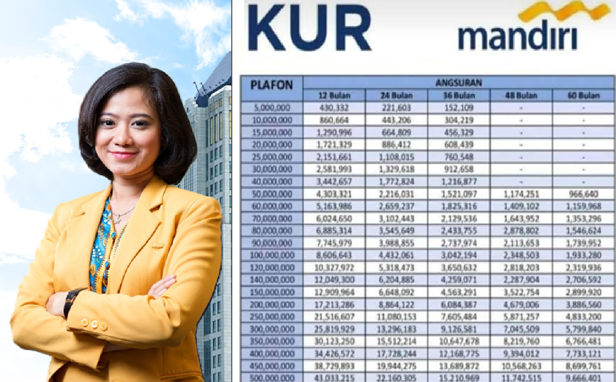 Modal Usaha Makin Ringan Bersama KUR Mandiri 2025! Tawarkan Cicilan Hanya Rp190 Ribuan Saja, UMKM wajib Coba!
