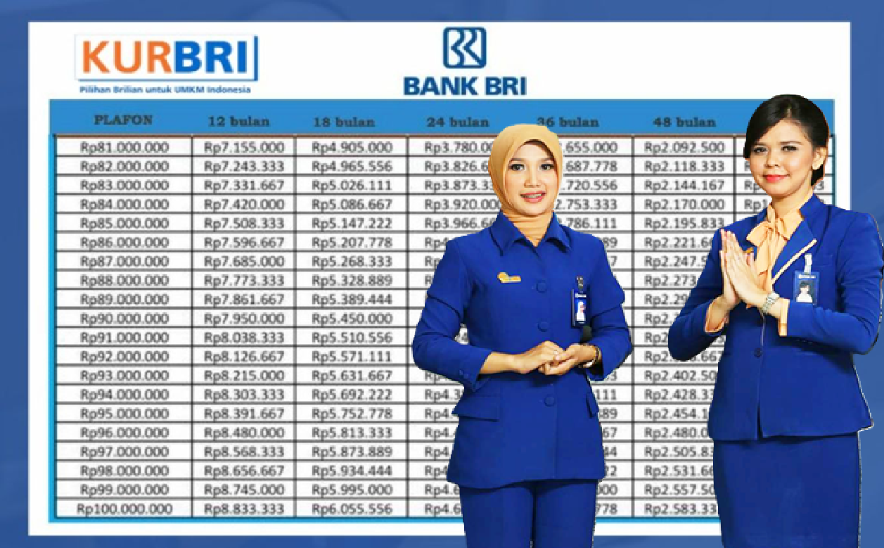 Cicilan Cuman Rp200 Ribuan! Dapatkan KUR BRI 2025 Plafon Rp50 Juta Dengan Persyaratan Berikut Ini..
