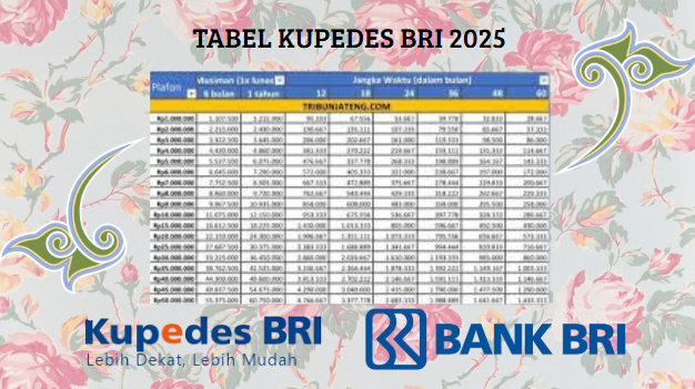 GAMPANG BANGET! Ini Cara Mudah Bisa Dapetin Kredit Kupedes BRI 2025!