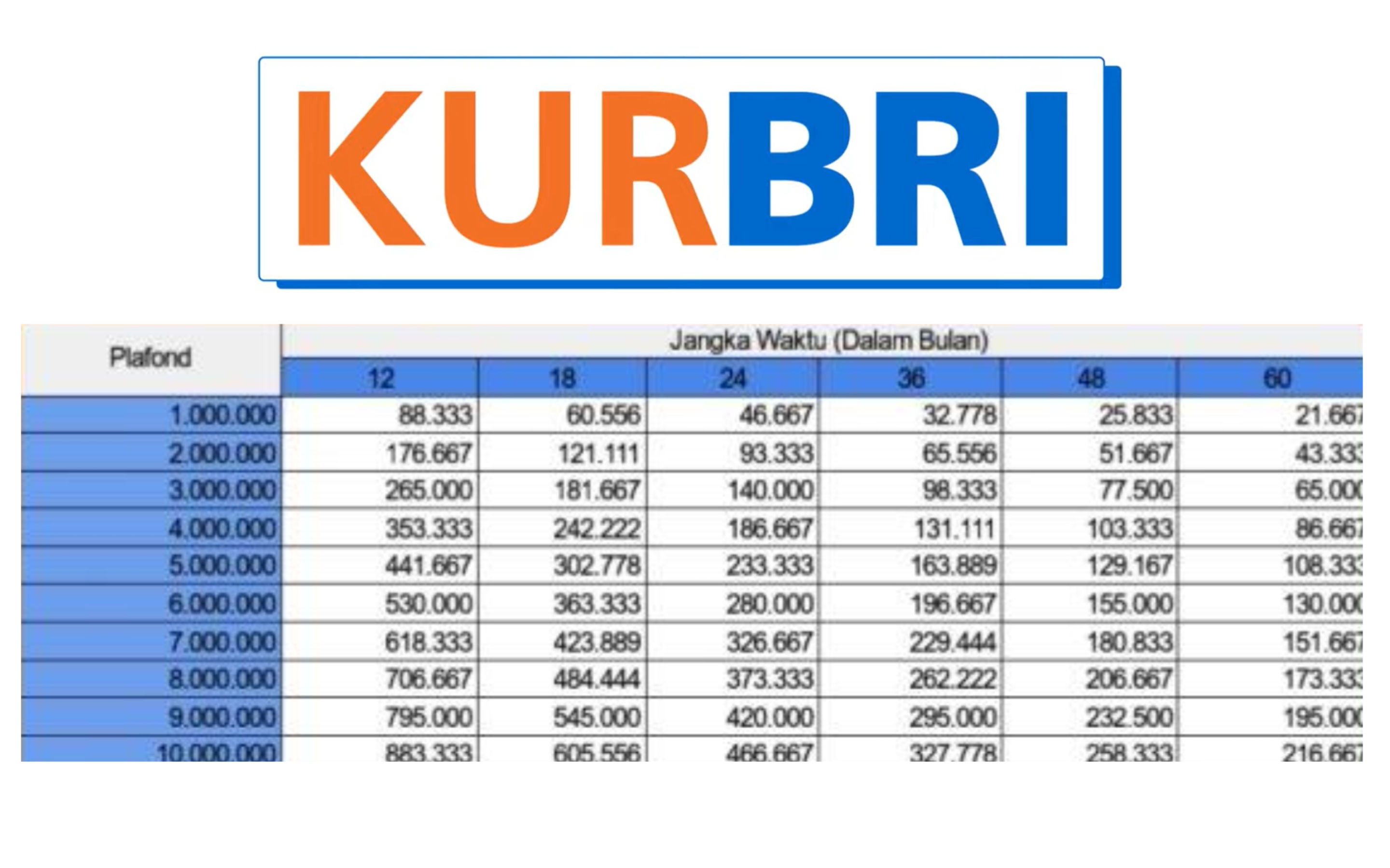 Cara Daftar KUR BRI 2025 Agar Cepat di ACC, Serta Daftar Skema Tabel Cicilan KUR Hingga Rp10 Juta