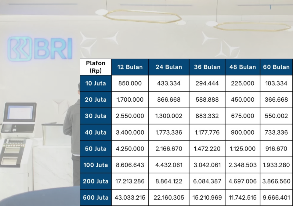 Cek Tabel Angsuran KUR BSI 2025! Mulai Rp10–200 Juta, Cicilan Bisa Sampai 5 Tahun, Ini Rinciannya!