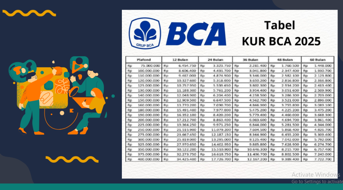 BCA Tawarkan KUR Mikro & Kecil, Tenor Panjang Cicilan Ringan Ini Dia Simulasi Cicilannya!