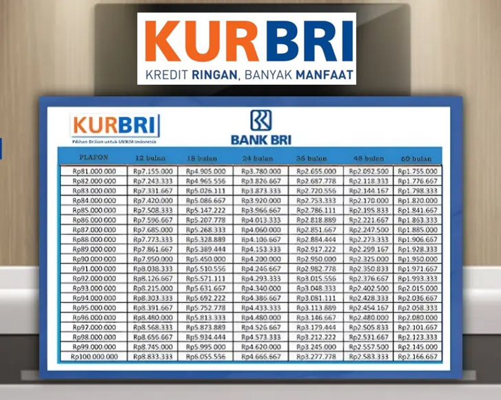 Rahasia Lolos Verifikasi KUR BRI 2025, Pinjaman Rp350 Juta Lunas dalam 3 Tahun Bukan Sekadar Mimpi