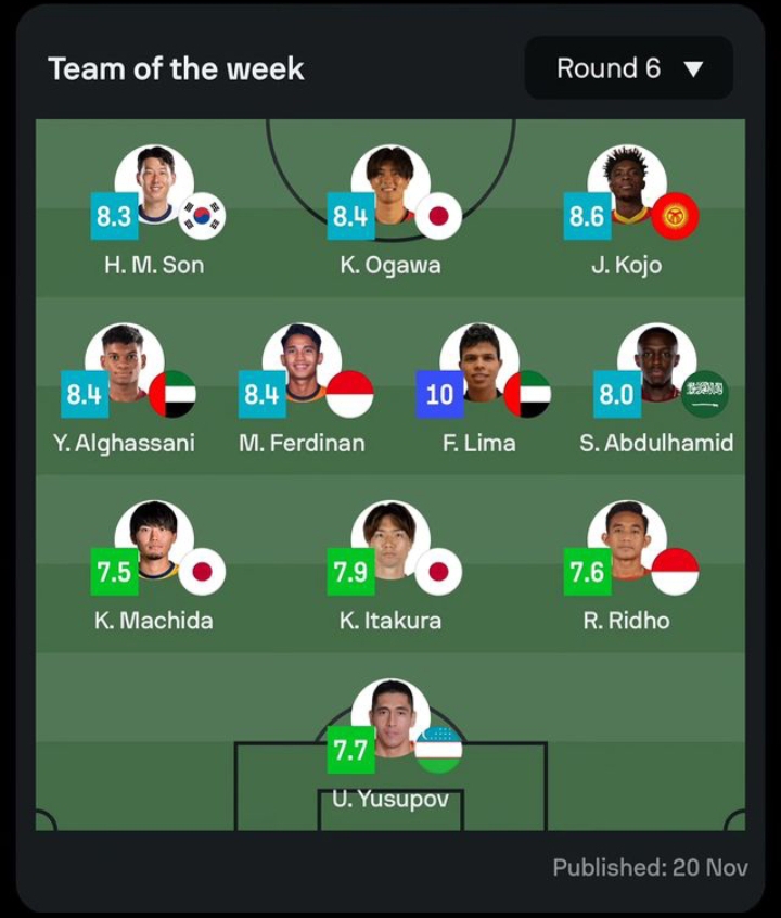 WOW! Marselino dan Ridho Masuk Team Of The Week Kualifikasi Pildun, Bersanding dengan Bintang Liga Inggris!