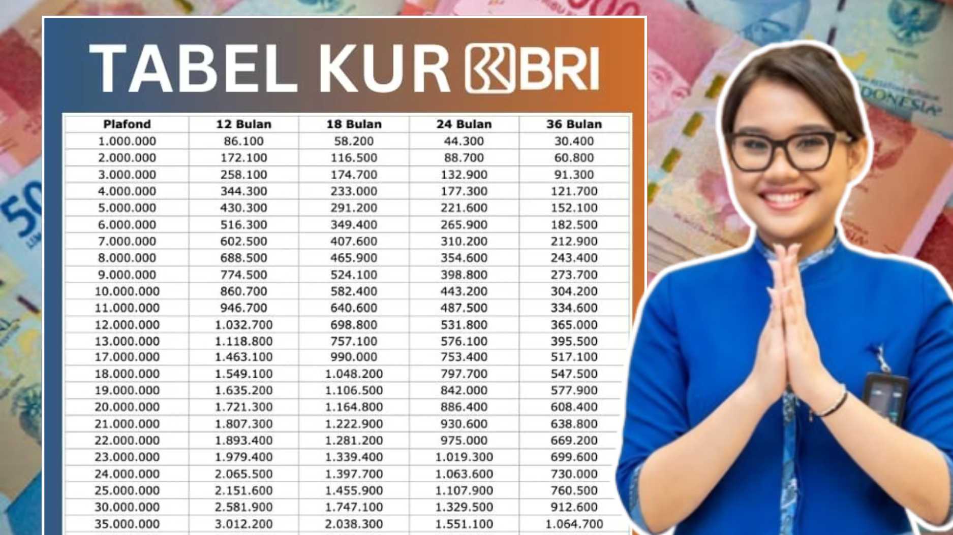 Hutang 10 Juta KUR Bank BRI Angsuran Berapa? Berikut Simulasi Cicilan Tenor Lengkap dan Syarat Pengajuannya