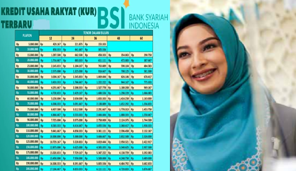 Kabar Gembira! KUR BSI 2025 Hadirkan Pinjaman Hingga Rp500 Juta, Bebas Riba dan Tanpa Jaminan