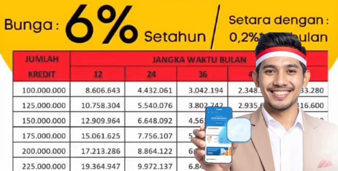 Buat Usaha Jadi Merdeka dengan Tabel Pinjaman KUR BRI Edisi Agustus 2025, Begini Skema Angsurannya
