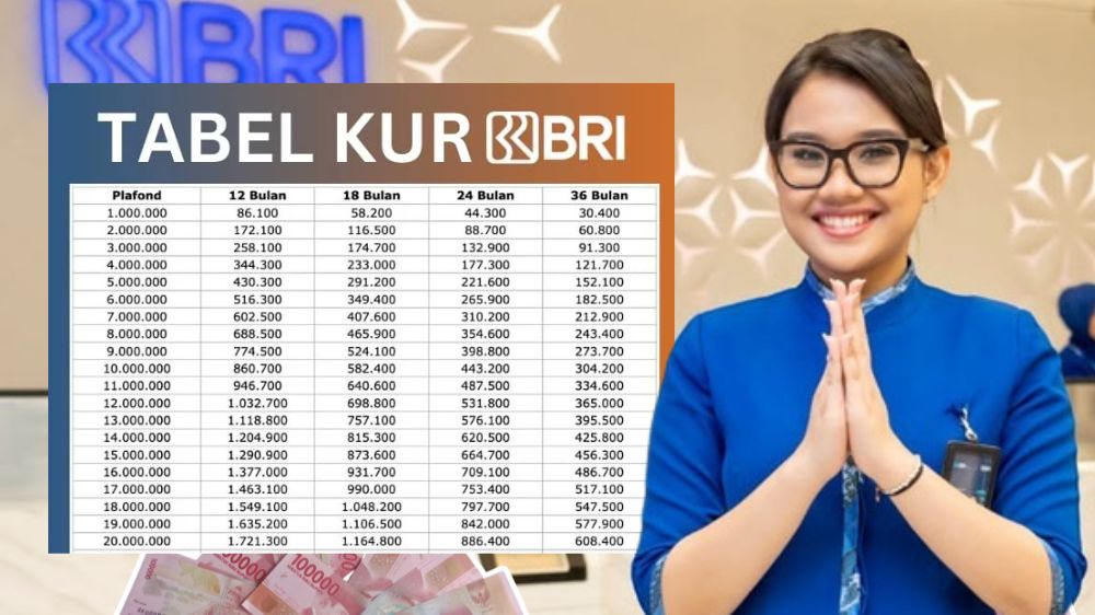  Mau Mulai Usaha di 2025? Pinjam Rp10 Juta dari KUR BRI, Ini Cicilan per Bulan untuk Tenor 2 Tahun! 
