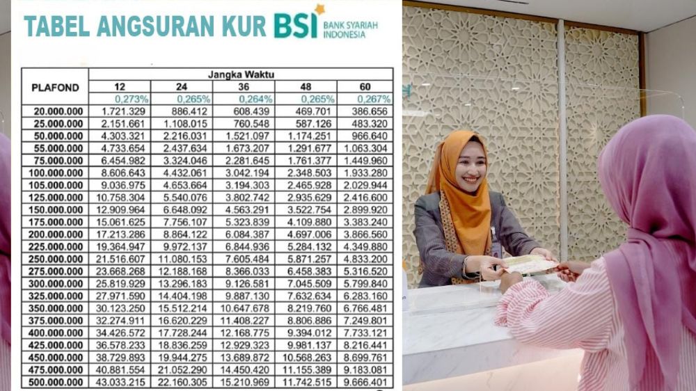 Modal Usaha Sesuai Syariah Kini Mudah! Ajukan KUR BSI 2025, Plafon Rp100 Juta, Cicilan Ringan Cuma Rp1 Jutaan