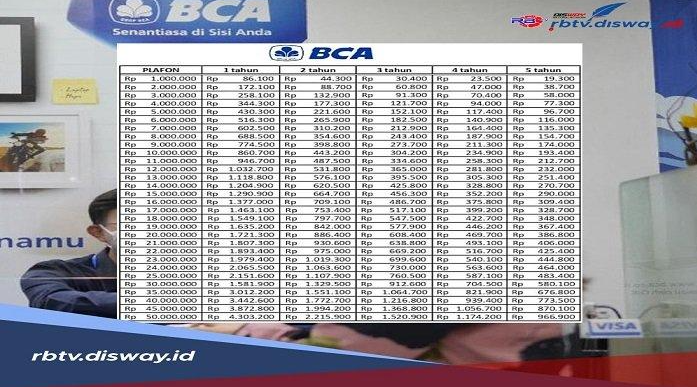 Butuh Dana Cepat? Temukan Solusi Pinjaman Tanpa Agunan Hingga Rp100 Juta Dengan Tenor Hingga 3 Tahun!