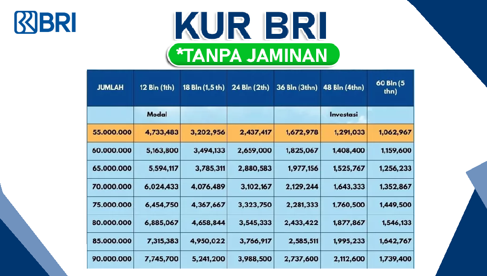 Apa Aja Syarat Pinjaman KUR BRI 100 Juta? Berikut Cara Cepat Pengajuan dan Tabel Angsurannya