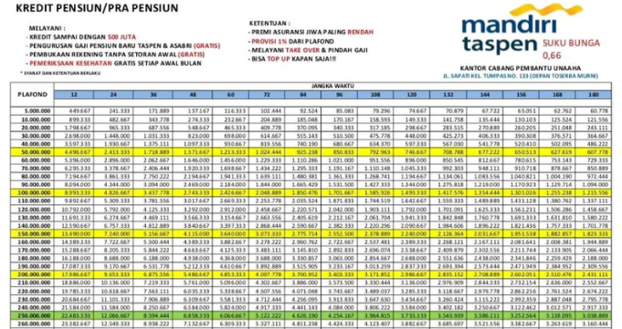 Pensiun Tapi Tetap Produktif! Kredit Pensiun Bank Mandiri Siap Kasih Pinjaman Sampai Rp500 Juta Tenor 15 Tahun