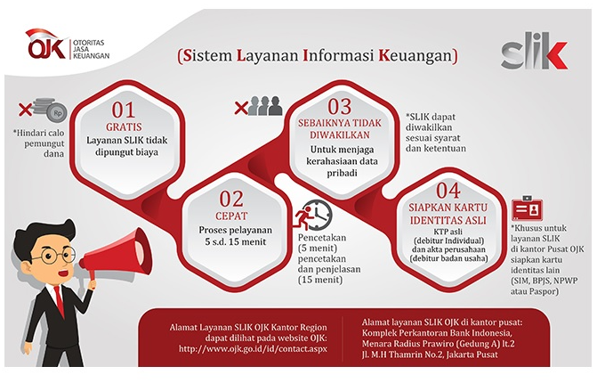SLIK OJK Bikin KUR Ditolak? Ini Cara Hapus Blacklist BI Checking Secara Sah!