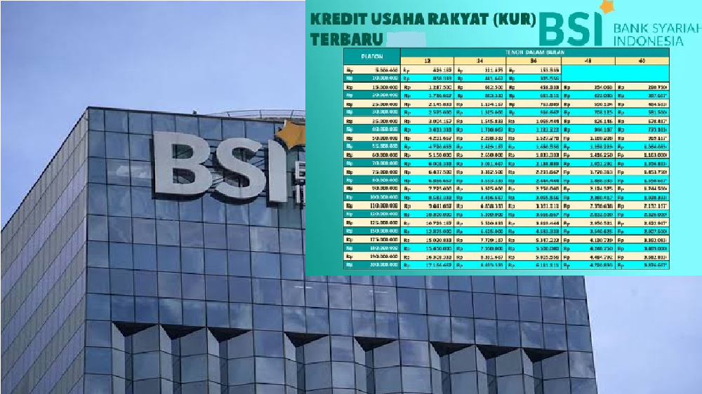 Modal Usaha Anti Riba! Ajukan Pinjamanmu ke KUR BSI 2025 Bisa Cair Rp50 Juta Cicilan Ringan Cuma Rp200 Ribuan!