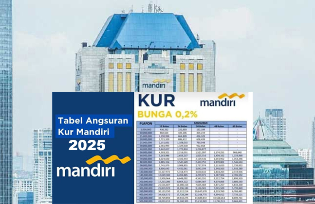 Cicilan Paling Rendah KUR Mandiri 2025 Rp304 Ribu/Bulan untuk Pencairan Dana Rp10 Juta dalam Hitungan Hari