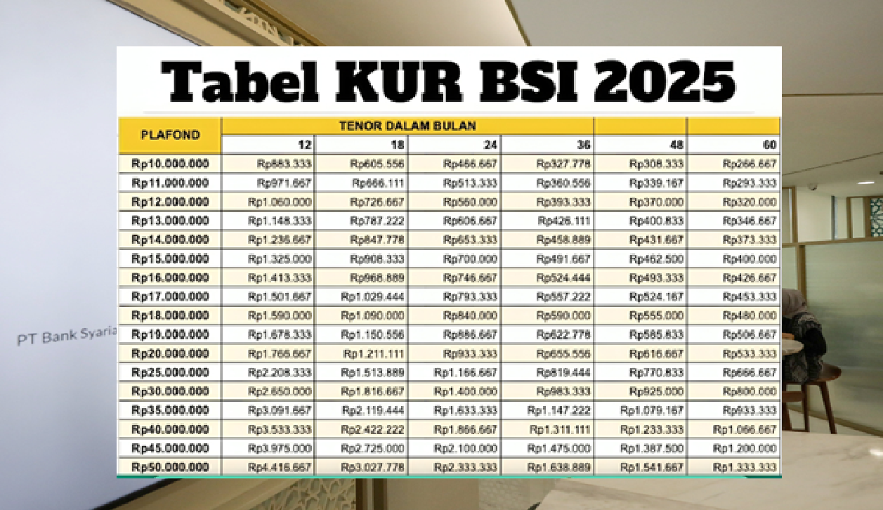 Modal Usaha Halal dan Anti Riba! Simak KUR BSI 2025 Plafon Rp250 Juta Lengkap Dengan Syarat Pengajuan Terbaru