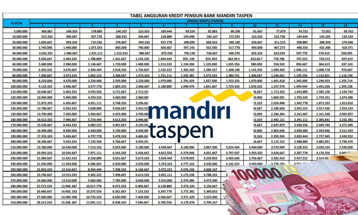Gak Perlu Nunggu Pensiun! Ajukan Saja Kredit Pra Pensiun Mandiri Taspen, Pinjam 70 Juta Bebas Pilih Cicilan