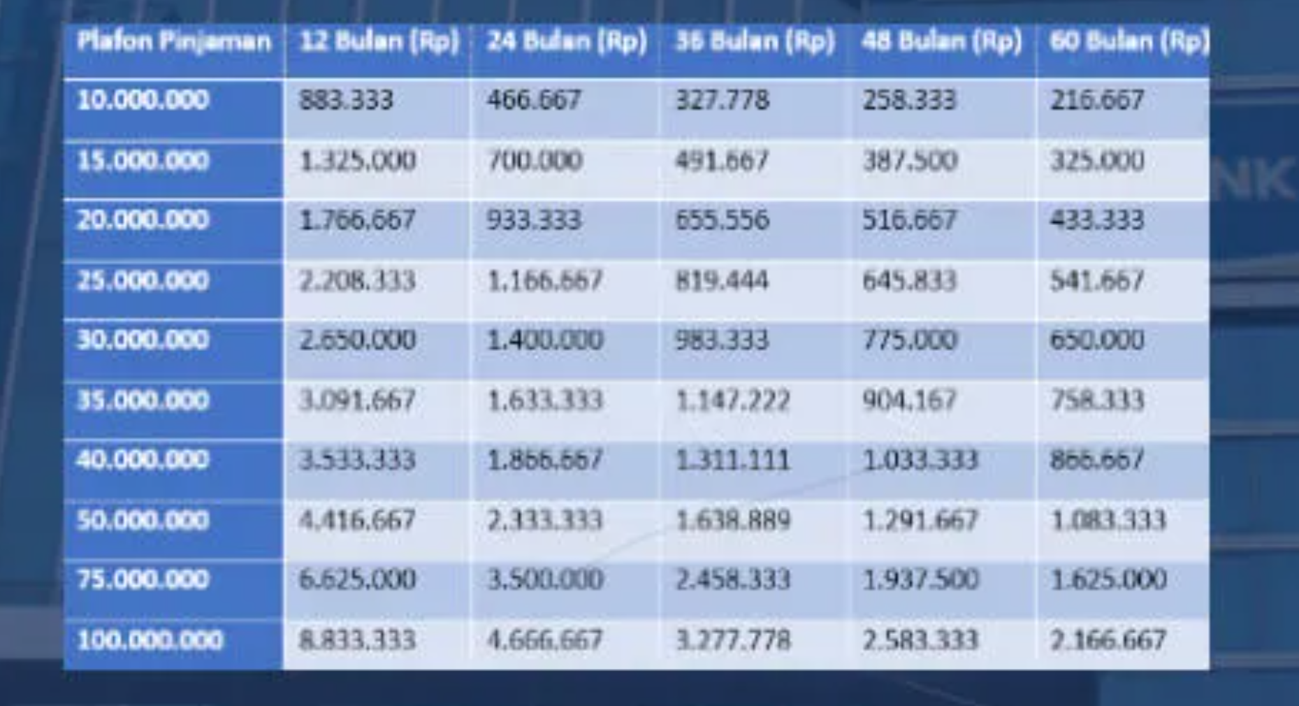 Cek Detail Angsuran Pinjaman KUR BRI 2025 Untuk Plafon Rp100 Juta Sampai 500 juta, Ada Tips Cepat ACC