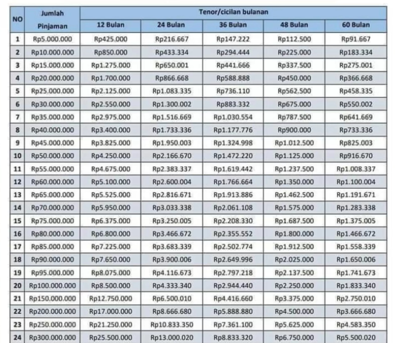 Cicilan Super Ringan! Simak Tabel Angsuran KUR BRI 100 Juta Terbaru untuk Pinjaman Modal Usaha Anda!