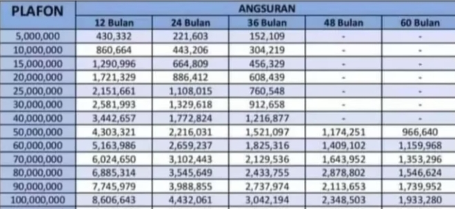 Tips Agar Pinjaman KUR Mandiri 100 Juta Cepat di ACC, Serta Tabel Angsuran Bulan Agustus 2025