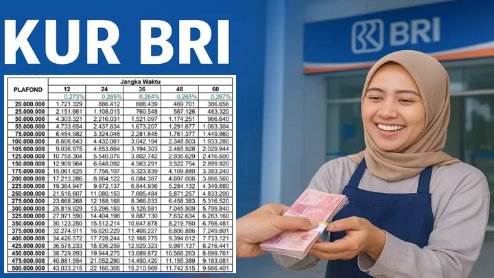 Tabel KUR BRI 2025 Terbaru: Simulasi Angsuran Pinjaman 500 Juta, Syarat, Bunga, dan Cara Pengajuan