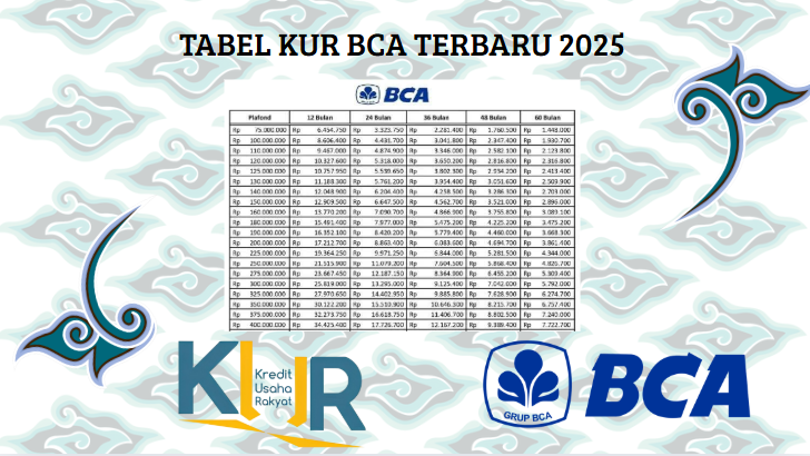 UMKM Dijamin Naik Kelas Dan Sejahtera! Pinjaman Modal KUR BCA 2025 Tanpa Ribet Proses Cepat!