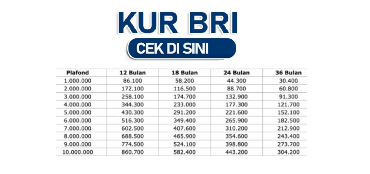 Kuota KUR BRI 2025 Maksimalnya Berapa? Berikut Cara Pinjam KUR BRI 10 Juta Serta Tabel Cicilannya